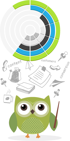 Content distribution on relevant platforms